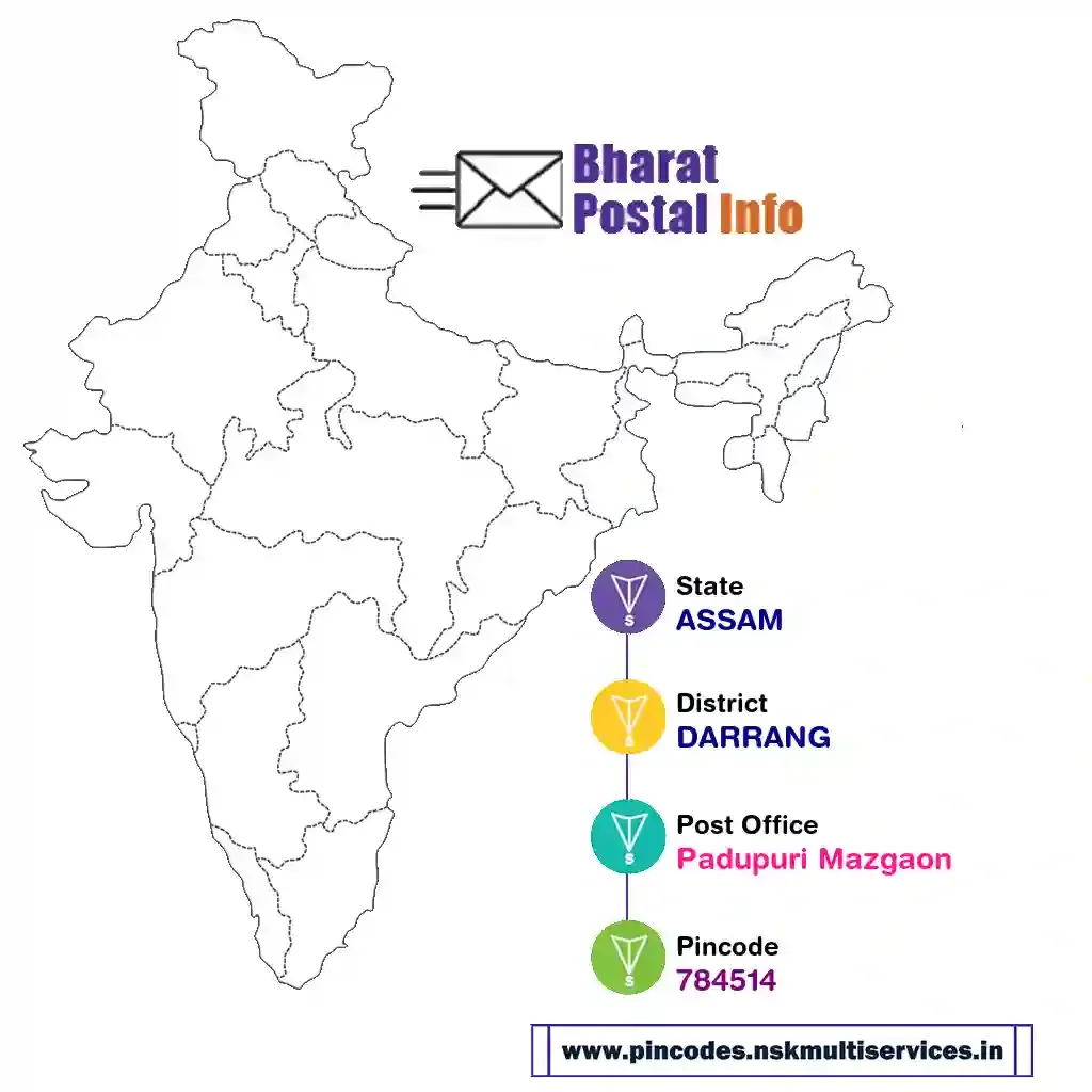 assam-darrang-padupuri mazgaon-784514